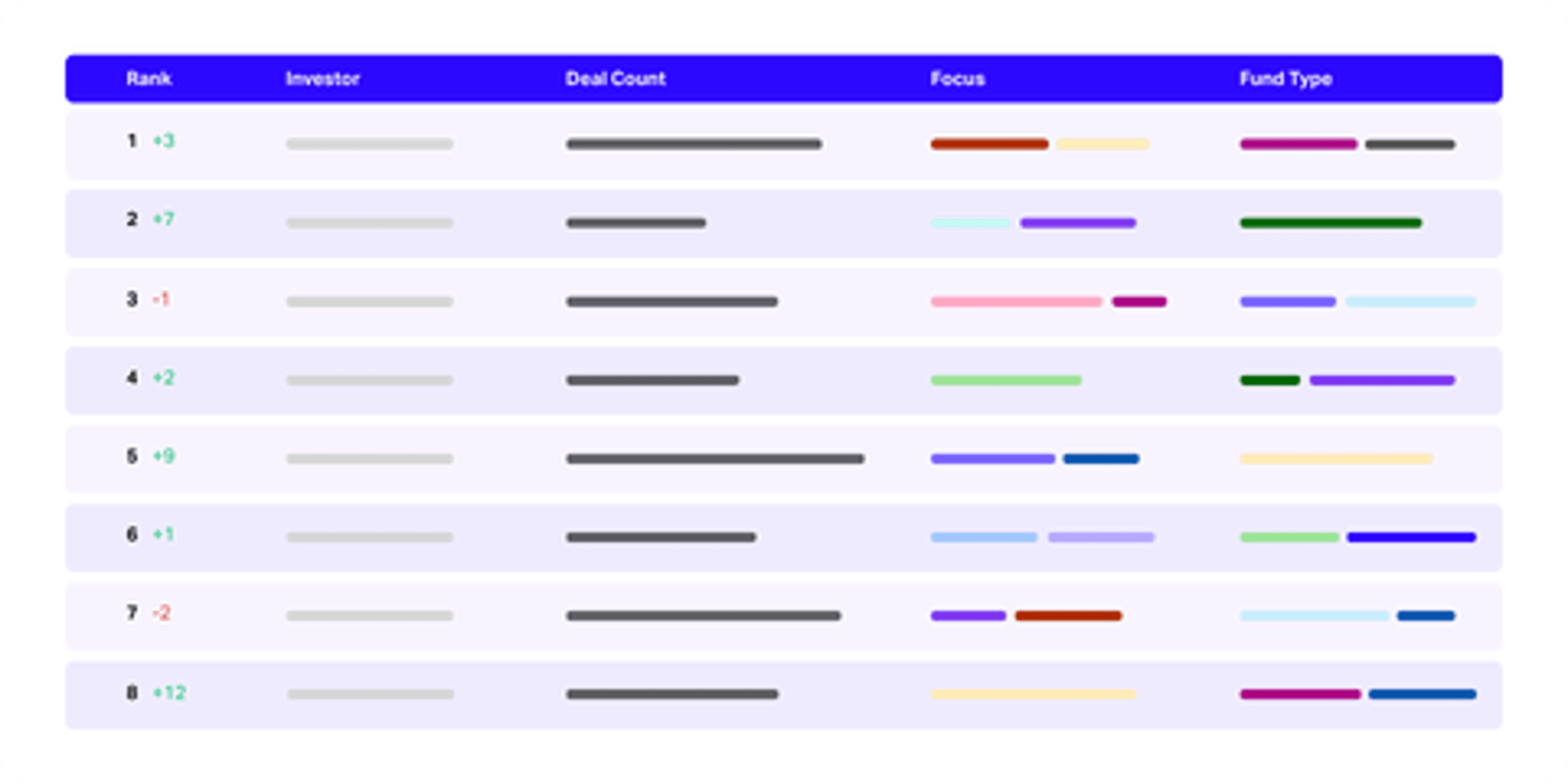 Investor rankings